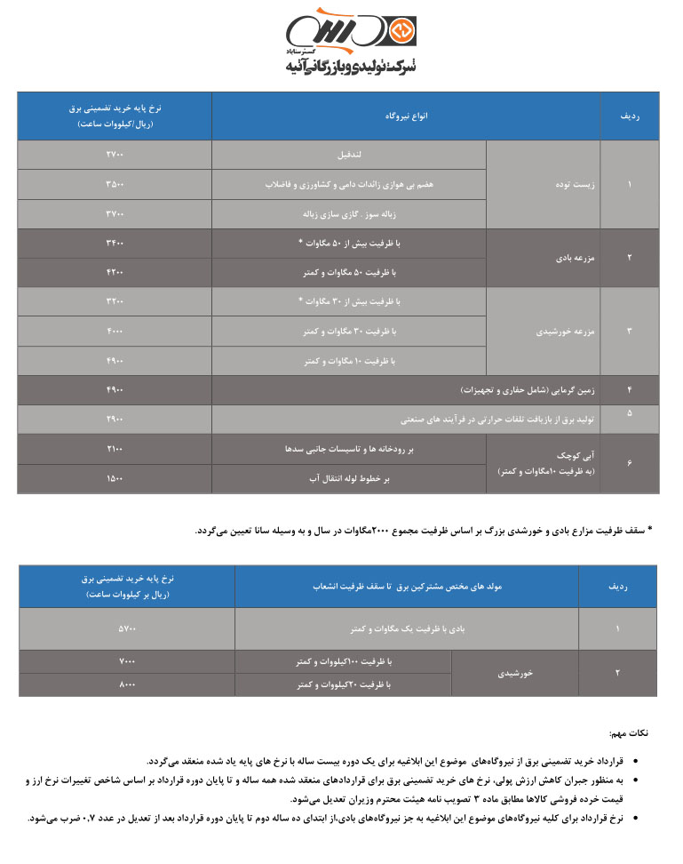 نرخ خرید برق